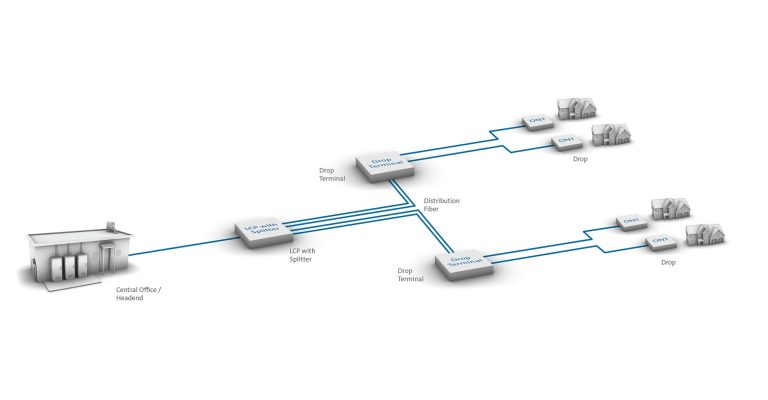 DS Network Components