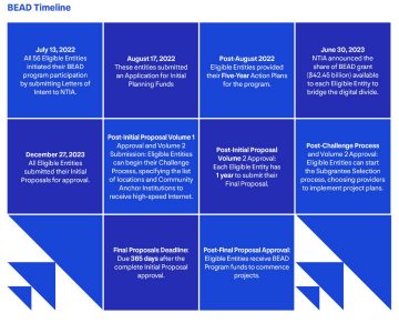 BEAD Timeline