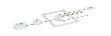 Centralized Split Network Architecture