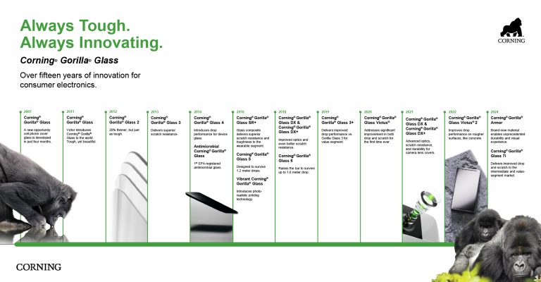 Corning Gorilla Glass